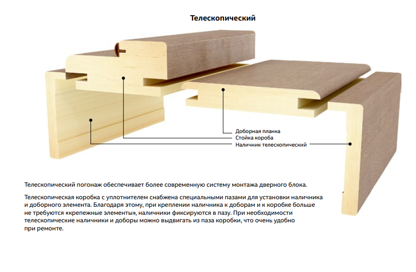 Телескопический погонаж
