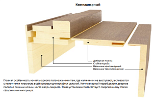 Компланарный погонаж